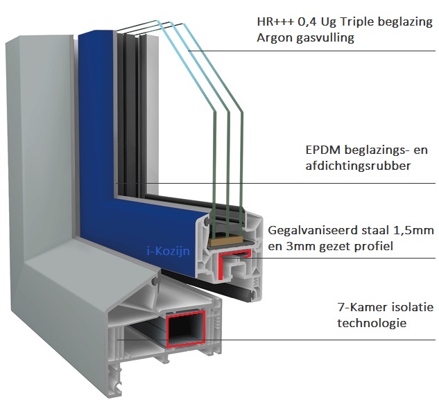 Softline 82 NL i-Kozijn